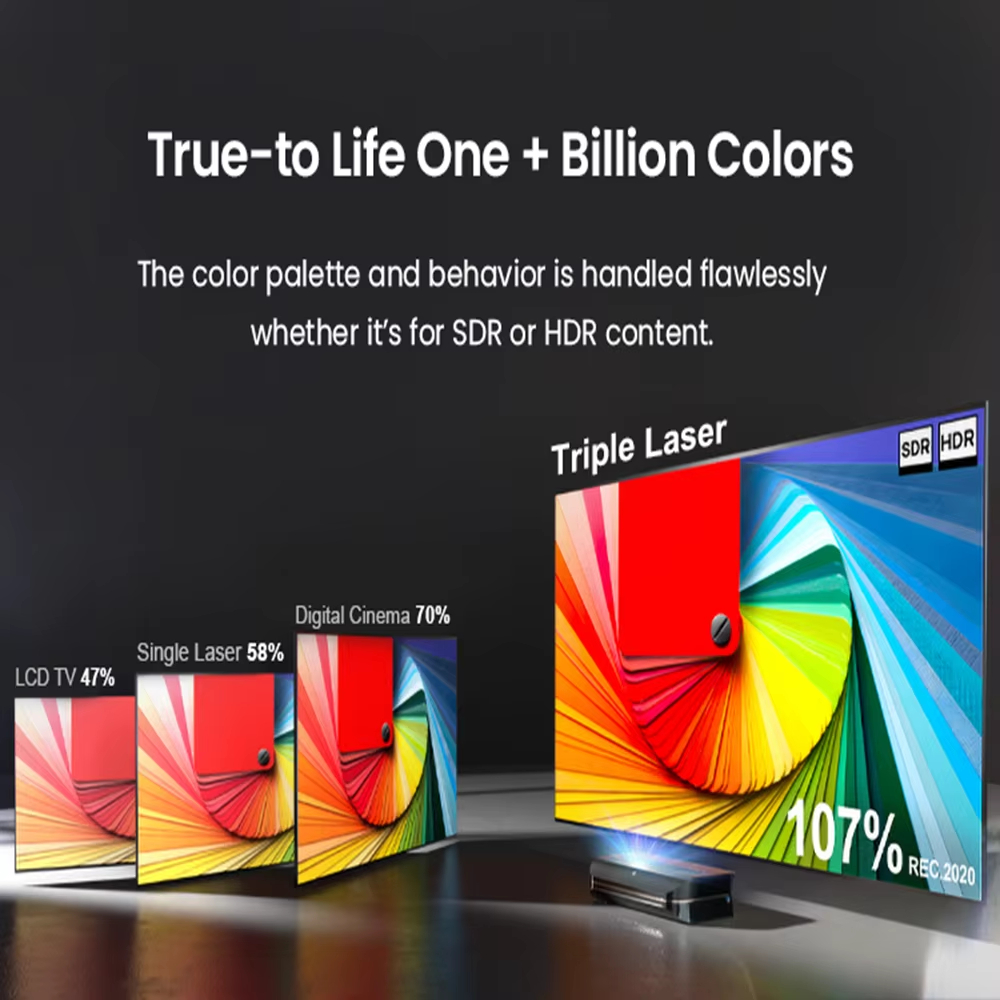 AWOL 3000 Pro Ultra Short Thro - Ultra Short Throw Laser Projector 4K review and price