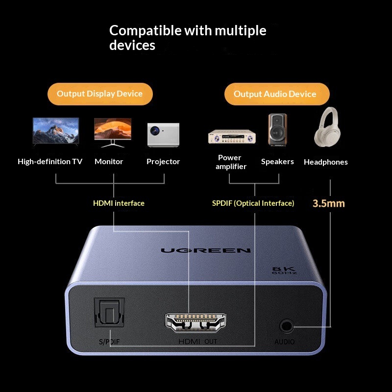 UGREEN 25445 HDMI Audio Extrac - Optical Audio Hdmi Earc Extractor review and price