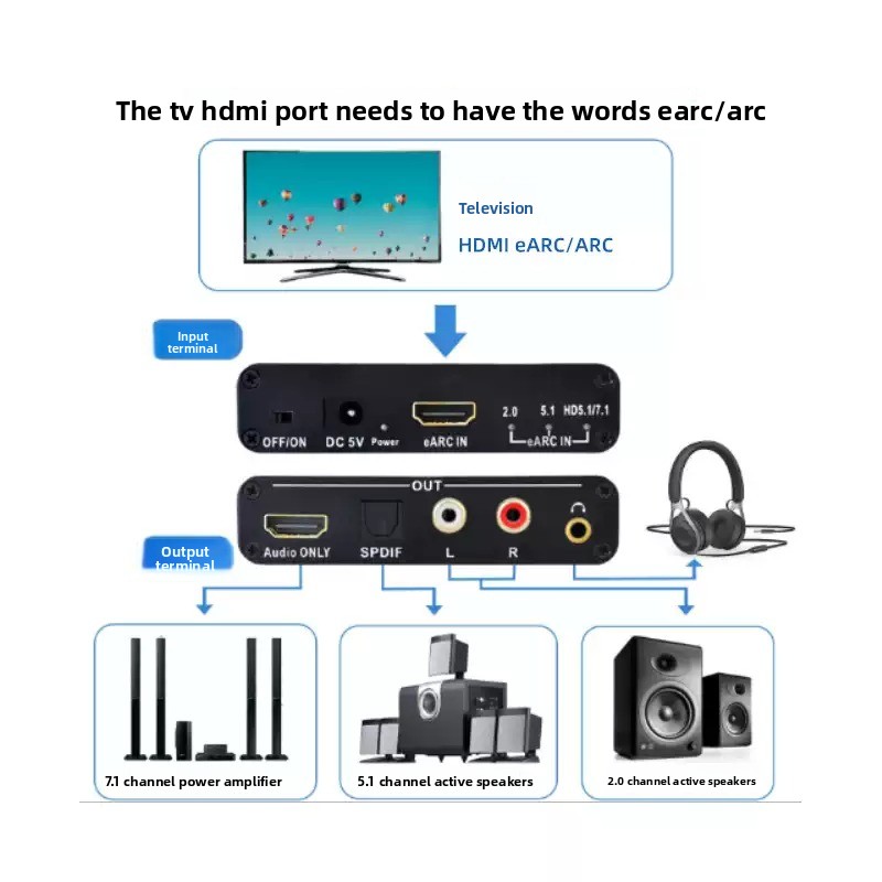 eARC Audio Extractor, HDMI to  - Optical Audio Hdmi Earc Extractor review and price