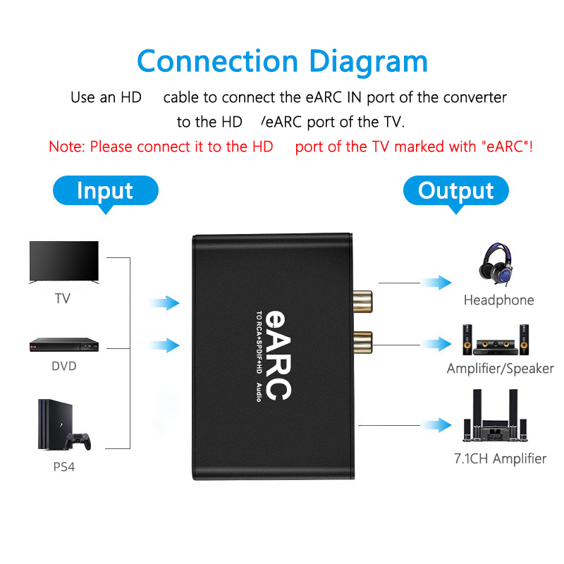 RCA Audio Extractor Converter  - Optical Audio Hdmi Earc Extractor review and price