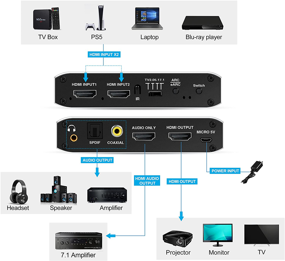 Navceker 4K 120Hz HDMI Switch  - Optical Audio Hdmi Earc Extractor review and price