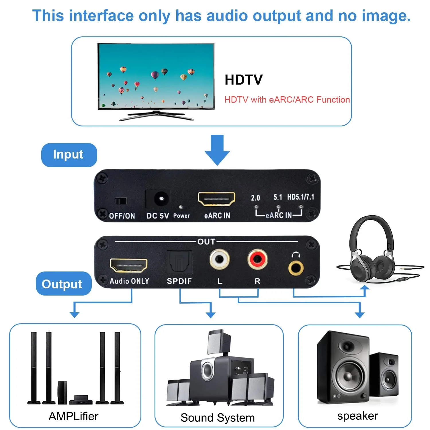 192KHz HDMI EARC ARC to RCA Au - Optical Audio Hdmi Earc Extractor review and price