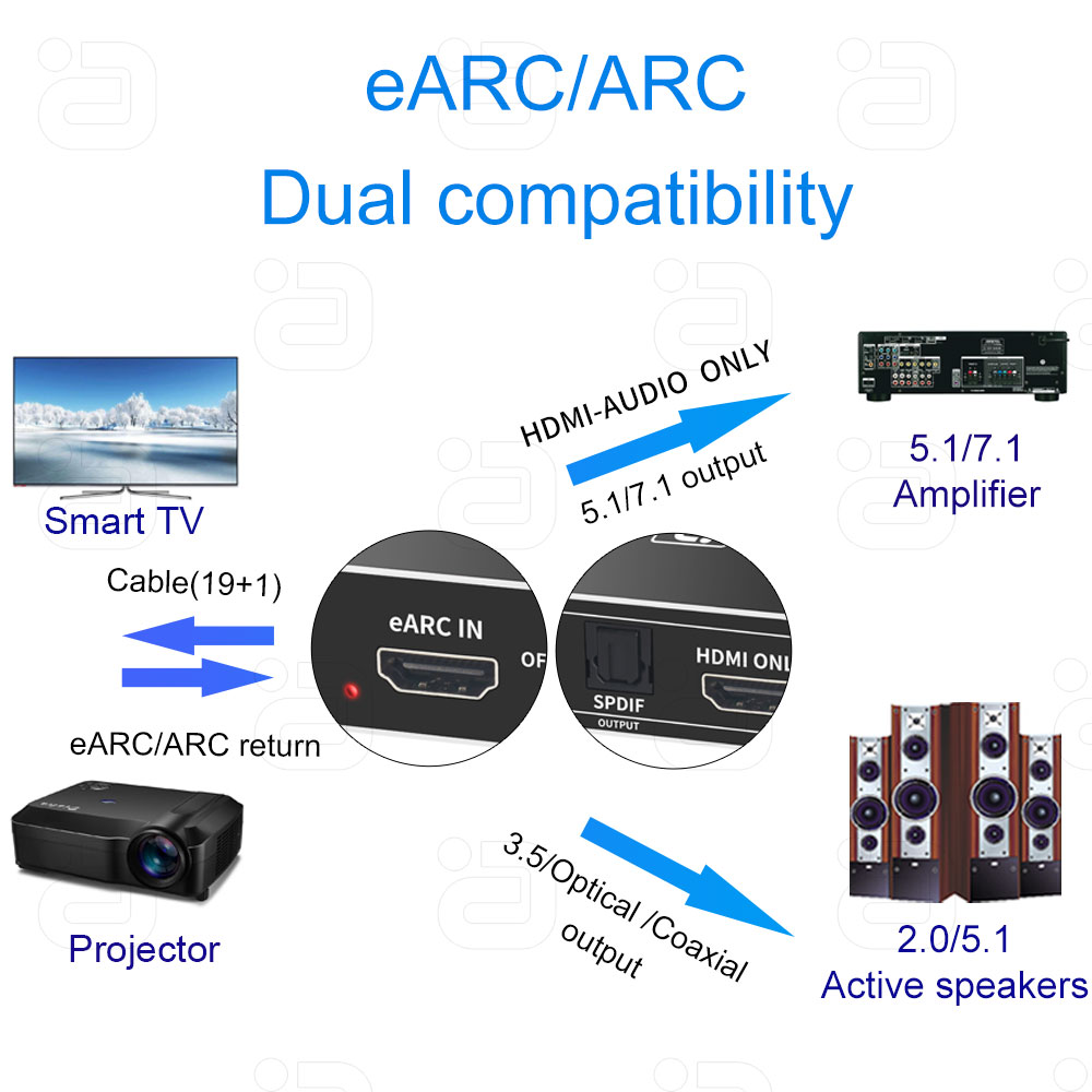 EARC Audio Extractor 192Khz DA - Optical Audio Hdmi Earc Extractor review and price