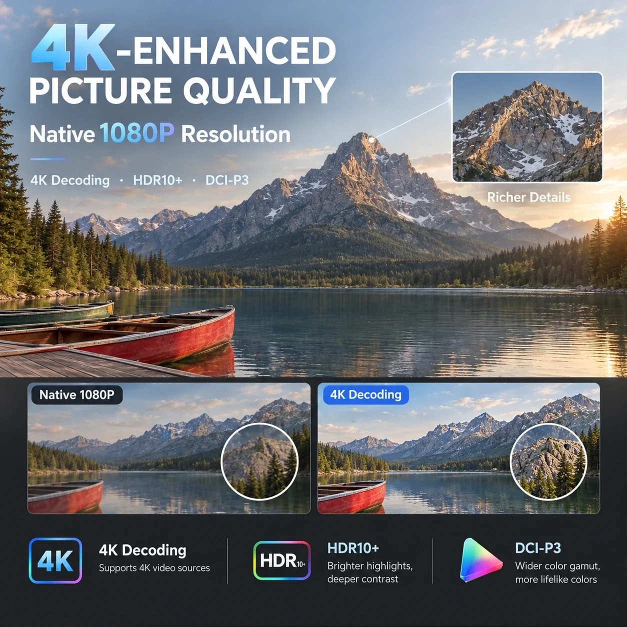New A9T Smart Projector 4000AN - Auto Focus Keystone Correction Projector review and price