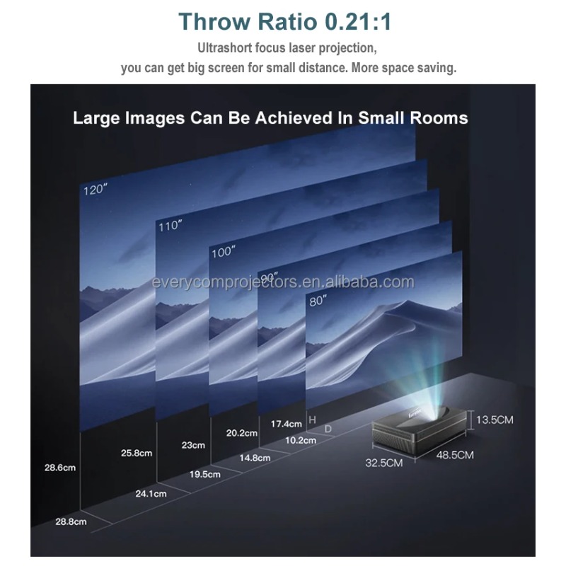 Everycom B7u Pro Global Versio - Ultra Short Throw Laser Projector 4K review and price
