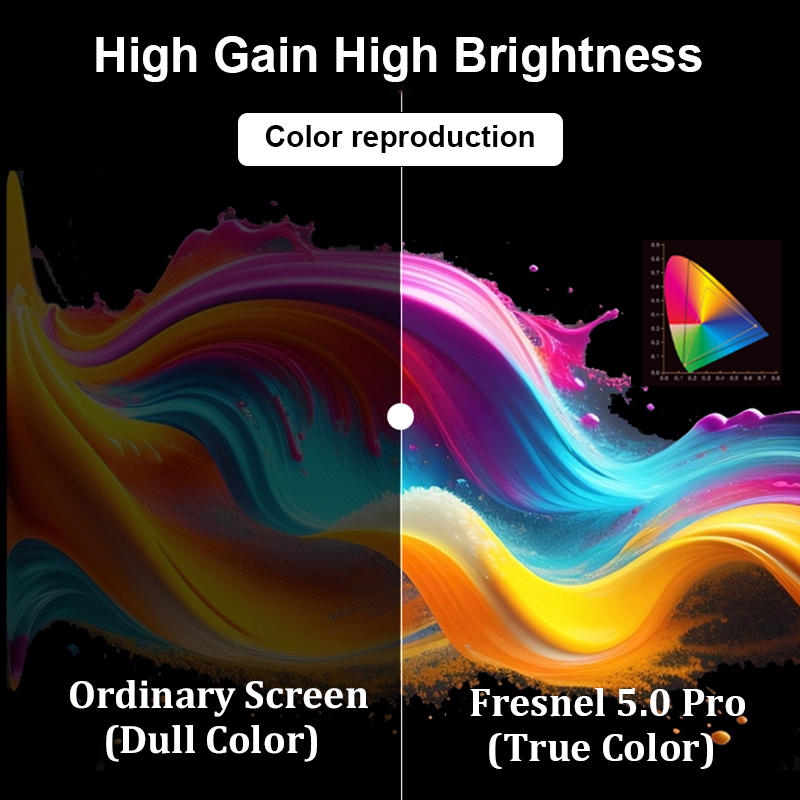 Newly Upgraded Fresnel 5.0 Pro - Alr Ambient Light Rejecting Projector Screen review and price