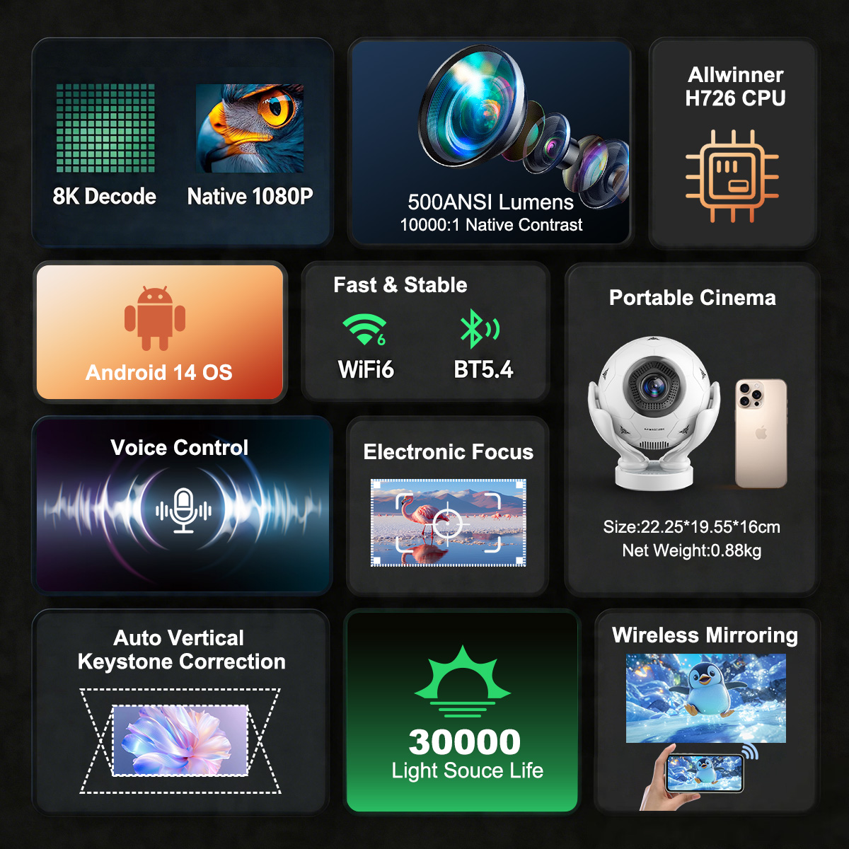 Magcubic Voice Control Project - Auto Focus Keystone Correction Projector review and price