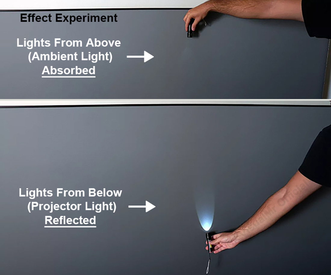 2026 MAX 150inch ALR PET Cryst - Alr Ambient Light Rejecting Projector Screen review and price