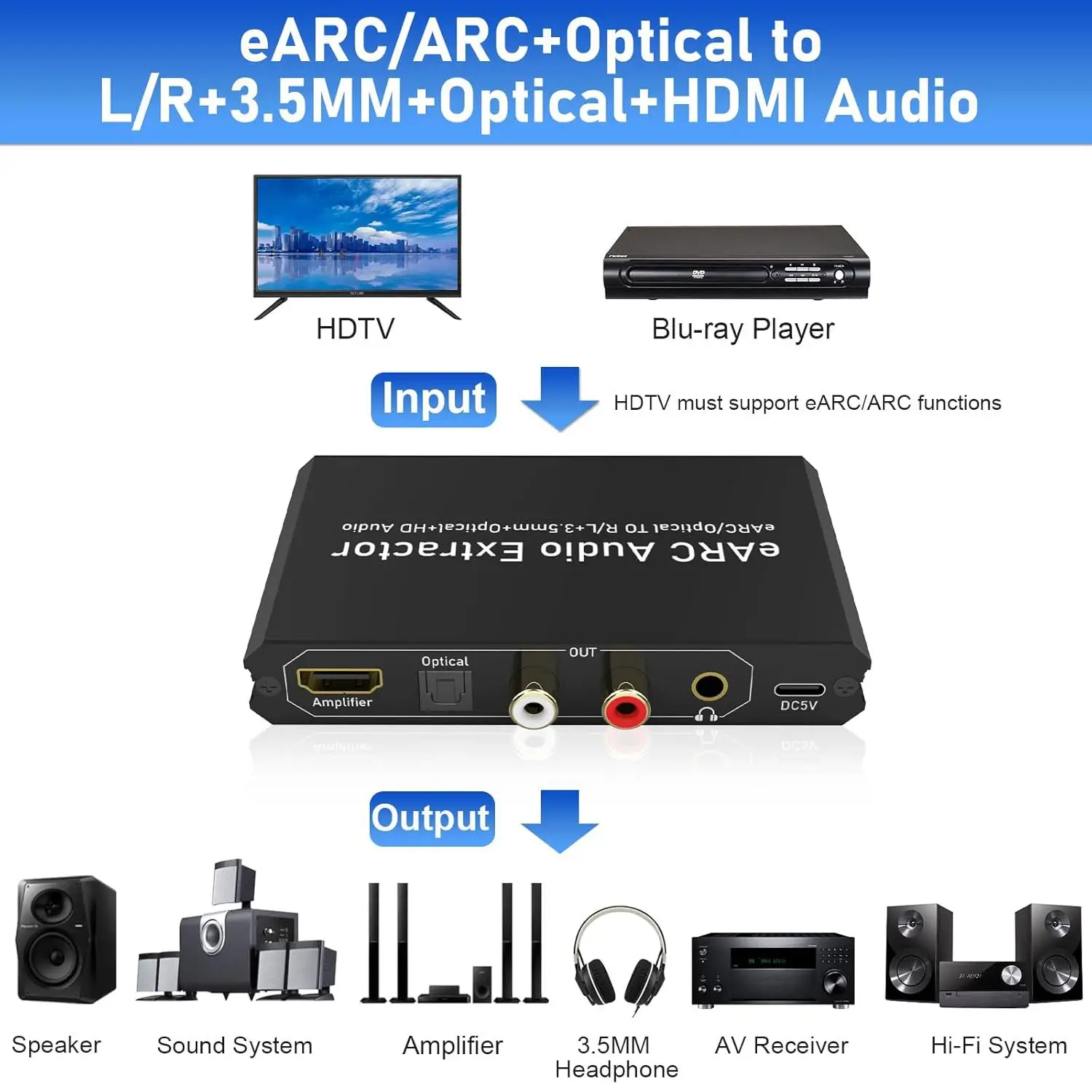 192Khz EARC ARC Audio Extracto - Optical Audio Hdmi Earc Extractor review and price