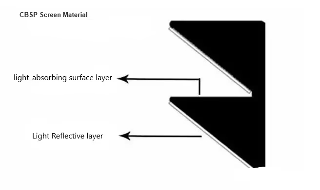 120 Inch High Definition 16:9  - Projector Screen 120 Inch Motorized Ambient review and price