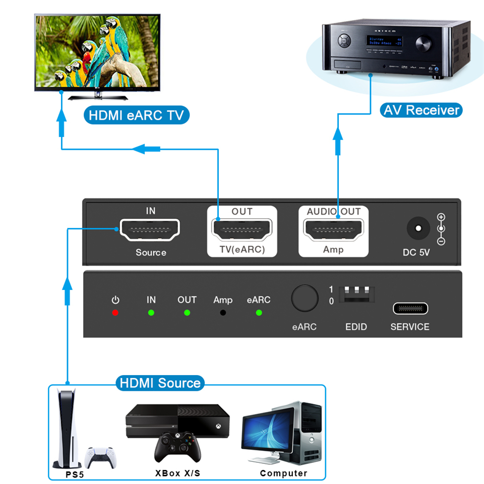 Navceke 4K 120Hz HDMI 2.1 EARC - Optical Audio Hdmi Earc Extractor review and price